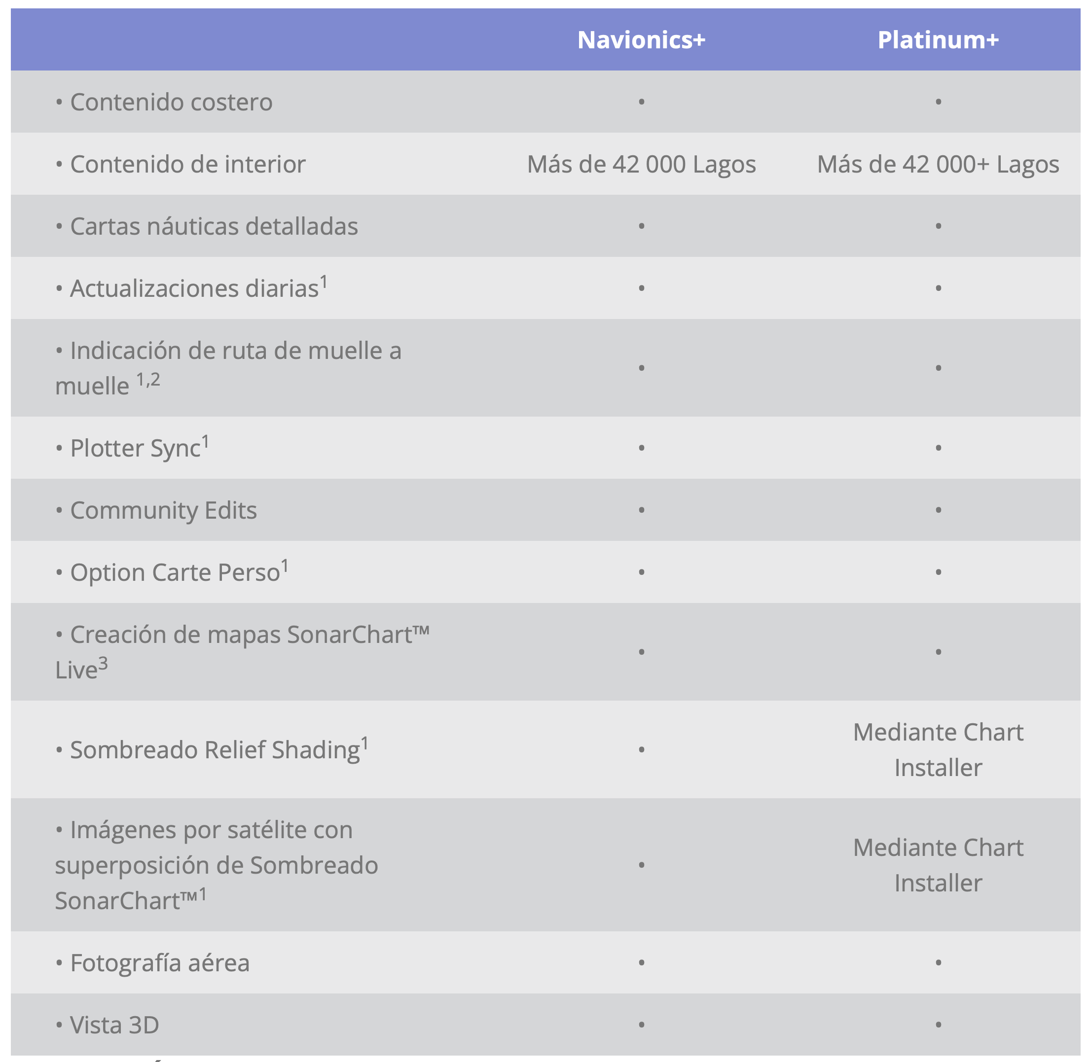 Cartografía Navionics Platinum+ NPEU008R Bay of BiscaySpain【Oferta】